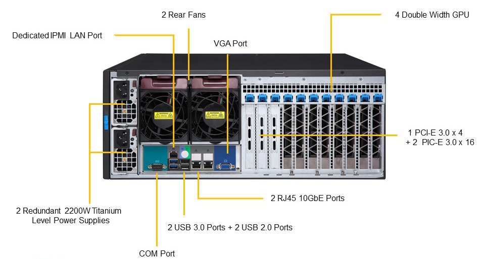 Deep Learning Box Rack+ Back