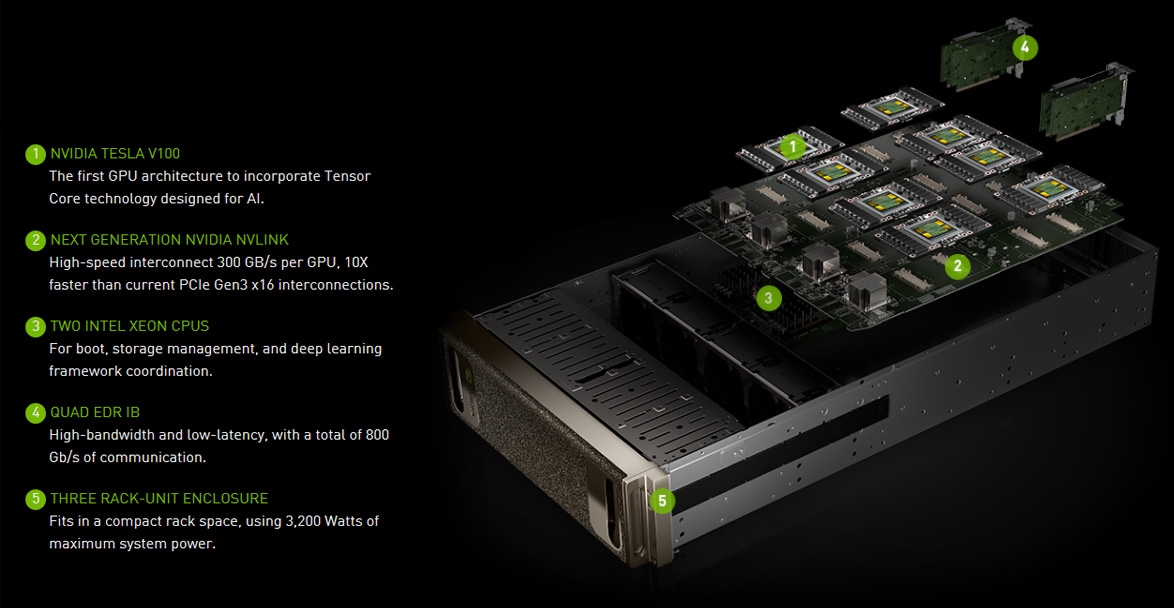 NVIDIA DGX-1