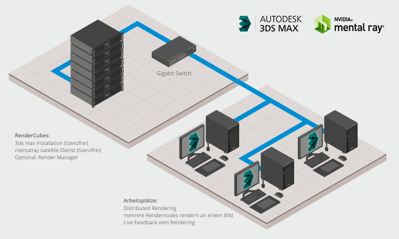 Renderfarm Autodesk 3ds Max mental ray