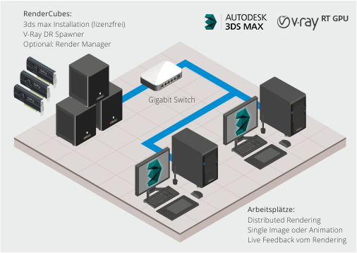 V-Ray RT GPU renderfarm