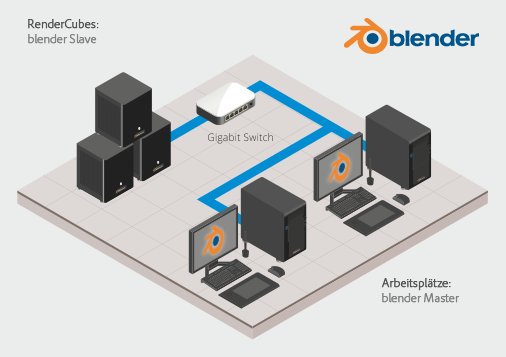 Renderfarm Blender