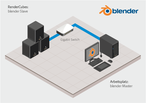 Renderfarm Blender