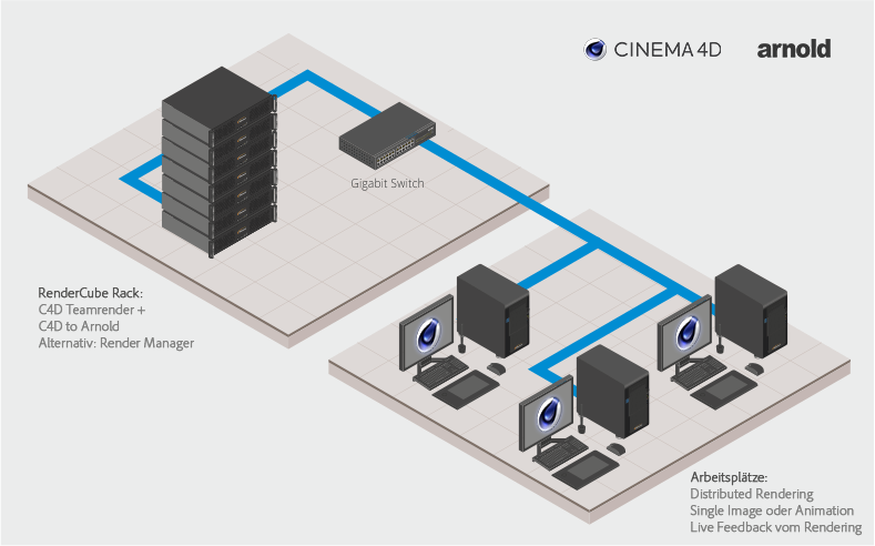 vray for c4d render farm vray for c4d render farm