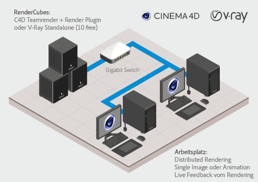 V-Ray renderfarm Maxon Cinema 4D