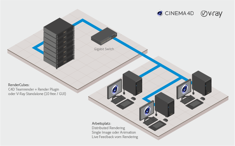 V-Ray renderfarm Maxon Cinema 4D