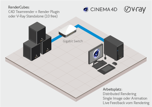 V-Ray renderfarm Maxon Cinema 4D