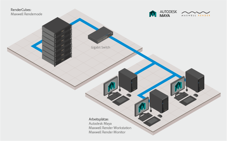 Maxwell Render renderfarm