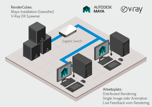 V-Ray renderfarm Autodesk Maya
