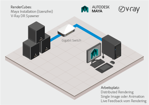 V-Ray renderfarm Autodesk Maya
