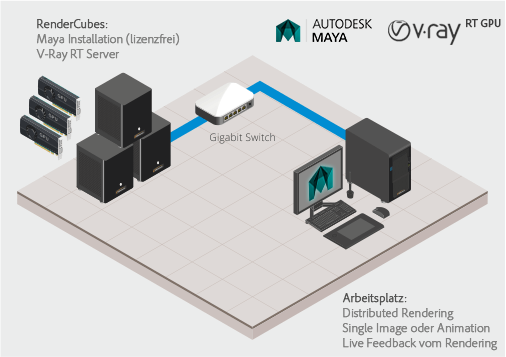 V-Ray RT GPU renderfarm